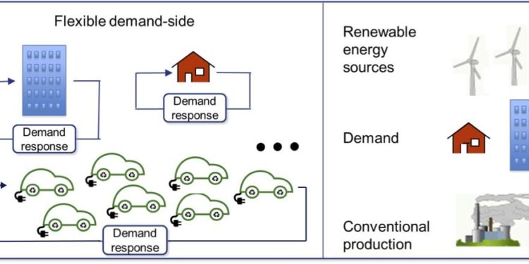 Concept of a demand-response model for smart community construction: a case study in Ningbo, China – Nature