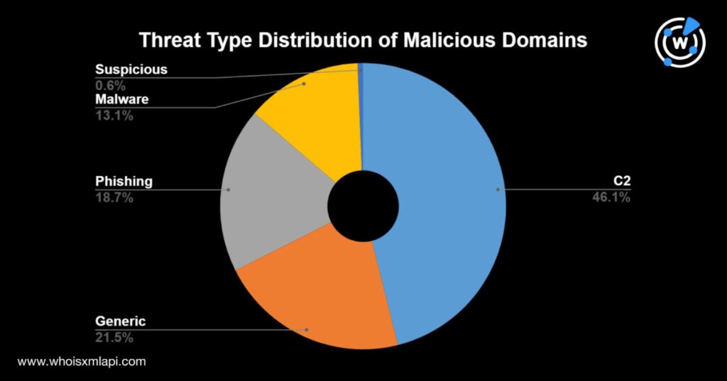 Asia dismantles 20,000 malicious domains in infostealer crackdown – theregister.com