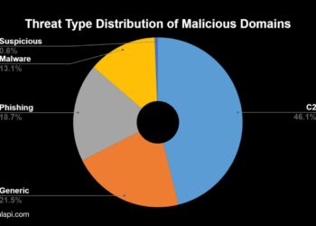 Asia dismantles 20,000 malicious domains in infostealer crackdown – theregister.com