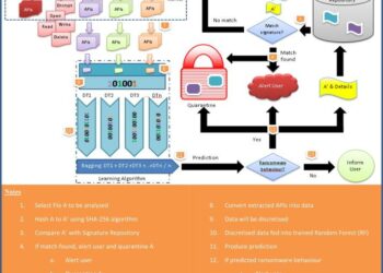 Photos show accuser in NYC crypto kidnapping leaving house freely, defense lawyers say – NBC New York