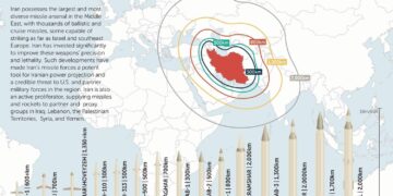 Israel braces for new waves of Iranian missiles as UN ambassador says 78 killed, 320 wounded in Israeli strikes – live – The Guardian