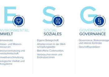 ESG in Abu Dhabi: How does it link itself to Luxembourg? | United Kingdom | Global law firm – Norton Rose Fulbright