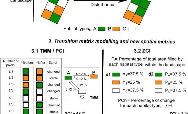 Multiscale assessment of thermal comfort, exposure, inequality, and heat risk in Zhengzhou – Nature