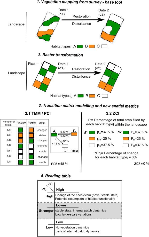 Multiscale assessment of thermal comfort, exposure, inequality, and heat risk in Zhengzhou – Nature