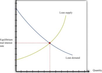 London’s credit market is drying up as UK PLC raises debt abroad – The Business Times