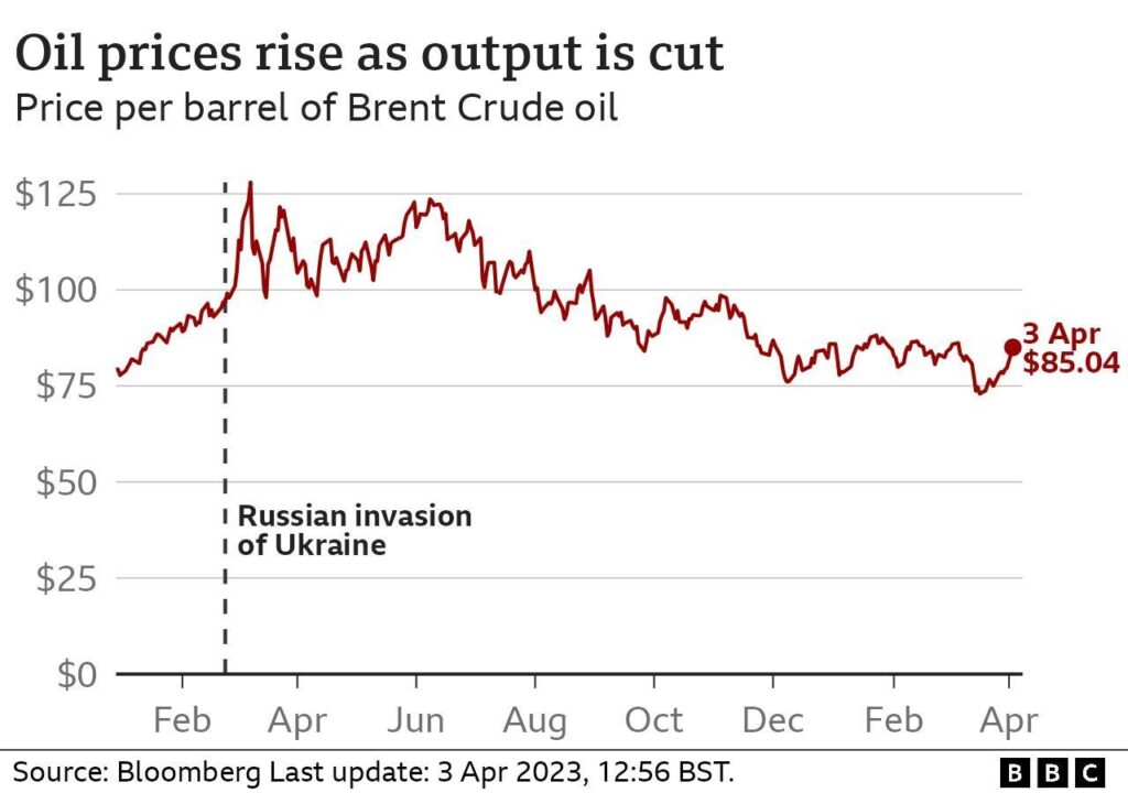 Oil prices jump as attack on Saudi plant threatens supply – WPMI
