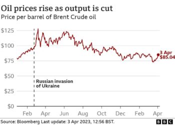 Oil prices jump as attack on Saudi plant threatens supply – WPMI