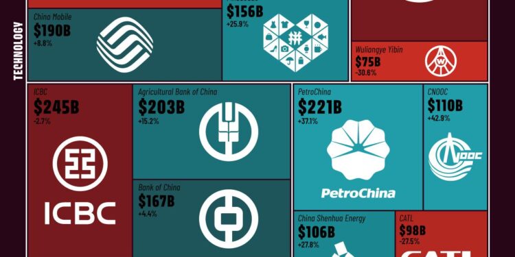 Exclusive: Some Chinese companies eye Singapore listings to expand markets amid trade war – Reuters