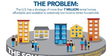 Bridging Housing Gap: The Lagos Example – The Guardian Nigeria News
