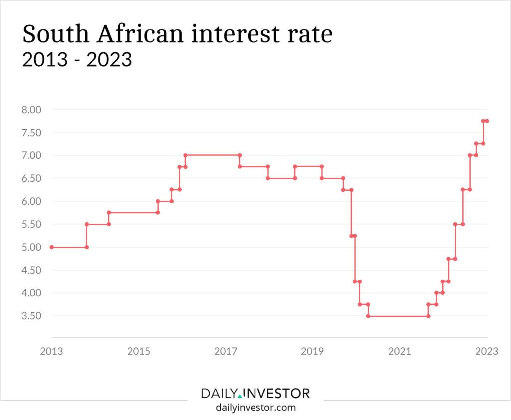 South African rates in ‘neutral zone’ after latest cut, central bank deputy says – Reuters