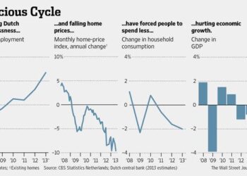 US tariffs would take percentage point off Dutch economic growth, CPB says – Reuters