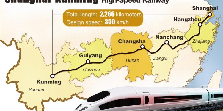China Boosts Speed on Shanghai–Kunming High-Speed Railway – Railway Supply