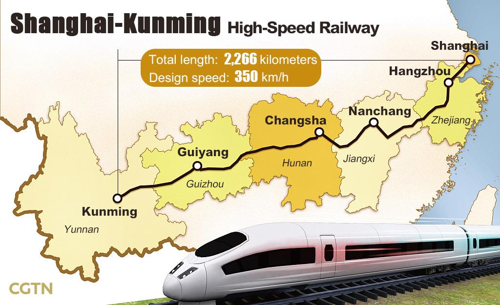 China Boosts Speed on Shanghai–Kunming High-Speed Railway – Railway Supply
