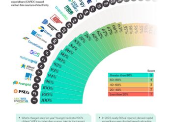 U.S. Energy Investor HYDRO-LINK Signs Pact with Government of Angola to Build $1.5B Power Transmission Line Between Angola and DR Congo – allAfrica.com