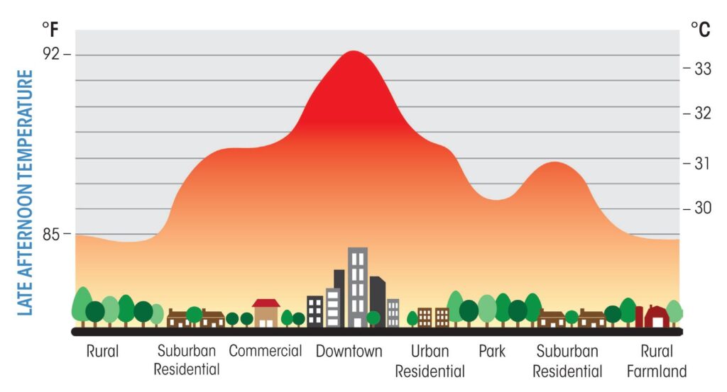 Urban heat health risk inequality and its drivers based on Local Climate Zones: A case study of Qingdao, China – ScienceDirect.com