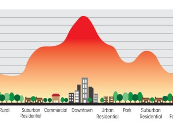 Urban heat health risk inequality and its drivers based on Local Climate Zones: A case study of Qingdao, China – ScienceDirect.com