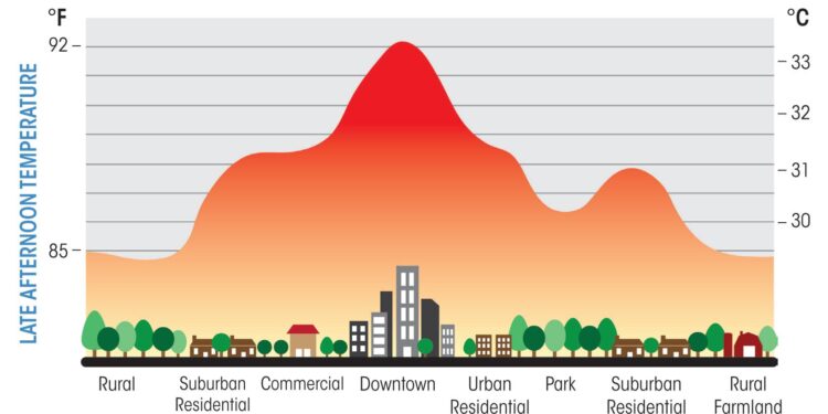 Urban heat health risk inequality and its drivers based on Local Climate Zones: A case study of Qingdao, China – ScienceDirect.com