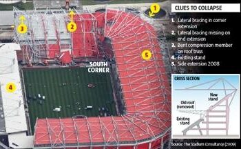 3 dead, 81 injured after stand collapses at Algerian soccer match – Arab News