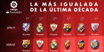 La Liga president Tebas provides Barcelona finances update: ‘They’re not within 1:1’ – Get Spanish Football News