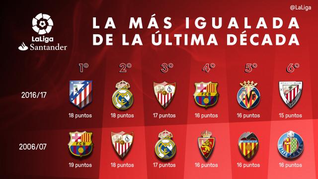 La Liga president Tebas provides Barcelona finances update: ‘They’re not within 1:1’ – Get Spanish Football News