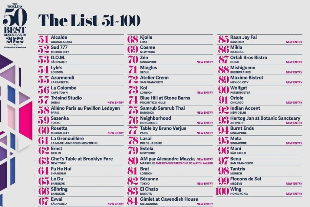 The World’s 50 Best Restaurants 2025 Have Been Announced – Condé Nast Traveler