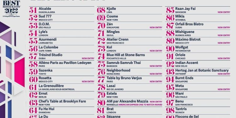 The World’s 50 Best Restaurants 2025 Have Been Announced – Condé Nast Traveler