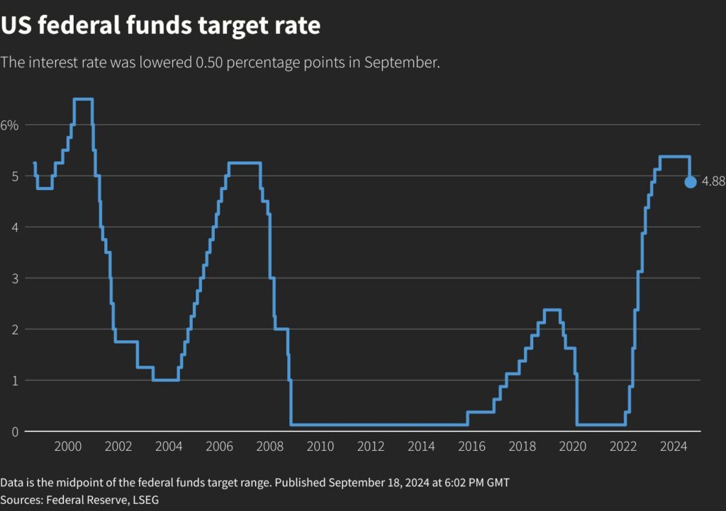 Fed rate cut bets to help rupee extend weekly rally – Reuters