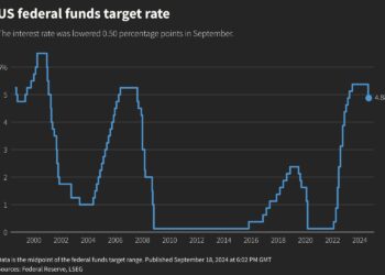 Fed rate cut bets to help rupee extend weekly rally – Reuters