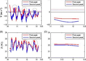 Temporal variations and source apportionment of volatile organic compounds at an urban site in Shijiazhuang, China – ScienceDirect.com