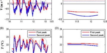 Temporal variations and source apportionment of volatile organic compounds at an urban site in Shijiazhuang, China – ScienceDirect.com