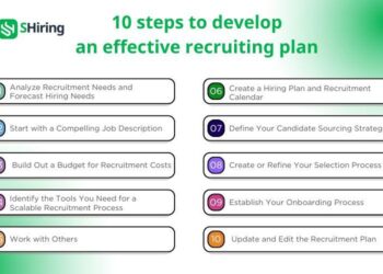 Ministry launches job recruitment program in Qingdao – China Daily