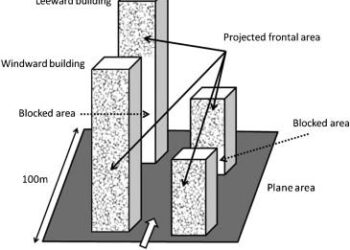 Identification and integration of ventilation corridors in Shijiazhuang City, China – ScienceDirect.com