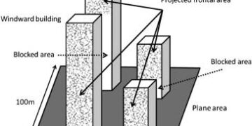 Identification and integration of ventilation corridors in Shijiazhuang City, China – ScienceDirect.com