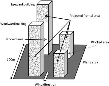 Identification and integration of ventilation corridors in Shijiazhuang City, China – ScienceDirect.com