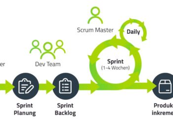 AGILE project trains 500 Kano schoolgirls to tackle Gender-Based Violence – FRCN HQ