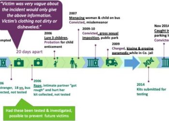 Rape of minority community woman sparks outrage in Bangladesh; police apprehend suspect, others accused of revealing identity of victim – The Hindu