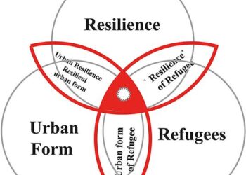 Assessment and optimization of urban spatial resilience from the perspective of life circle: A case study of Urumqi, NW China – ScienceDirect.com
