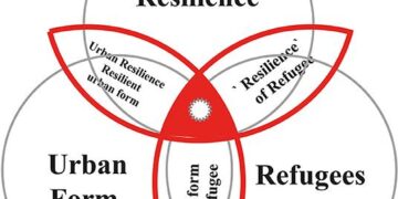Assessment and optimization of urban spatial resilience from the perspective of life circle: A case study of Urumqi, NW China – ScienceDirect.com