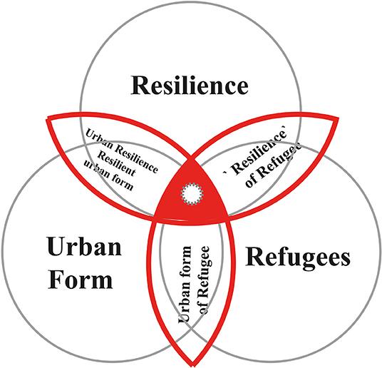 Assessment and optimization of urban spatial resilience from the perspective of life circle: A case study of Urumqi, NW China – ScienceDirect.com