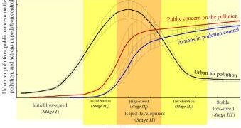 Spatiotemporal pattern and influencing factors of urbanization quality in county areas of Shandong Province, China – ScienceDirect.com