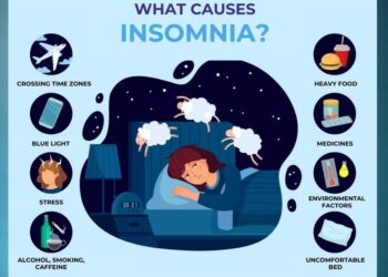 Urban-rural differences in the prevalence and influencing factors of insomnia: a cross-sectional study in Foshan, China – Frontiers