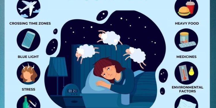 Urban-rural differences in the prevalence and influencing factors of insomnia: a cross-sectional study in Foshan, China – Frontiers