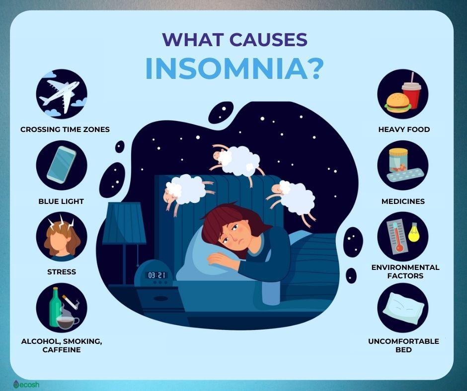 Urban-rural differences in the prevalence and influencing factors of insomnia: a cross-sectional study in Foshan, China – Frontiers