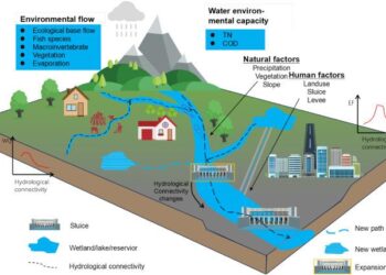 Evaluation and optimization of urban hydrological connectivity based on graph theory: A case study in Chengdu, China – ScienceDirect.com