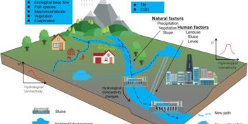 Evaluation and optimization of urban hydrological connectivity based on graph theory: A case study in Chengdu, China – ScienceDirect.com