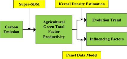 Evaluation and heterogeneity of the green total factor productivity of Shandong Province, China: a super-SBM and GML analysis – Nature