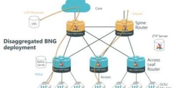 America’s Broadband Networks Continue to Expand: The Mid-Atlantic Pt. 3 – NCTA