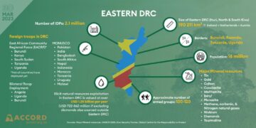 Fighting erupts in eastern DRC despite recent peace deal between Kinshasa and M23 rebels – MSN