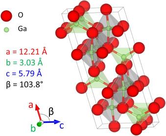 Efficient Suppression of Persistent Photoconductivity in β-Ga2O3-Based Photodetectors with Square Nanopore Arrays – ACS Publications