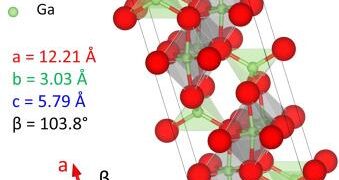Efficient Suppression of Persistent Photoconductivity in β-Ga2O3-Based Photodetectors with Square Nanopore Arrays – ACS Publications